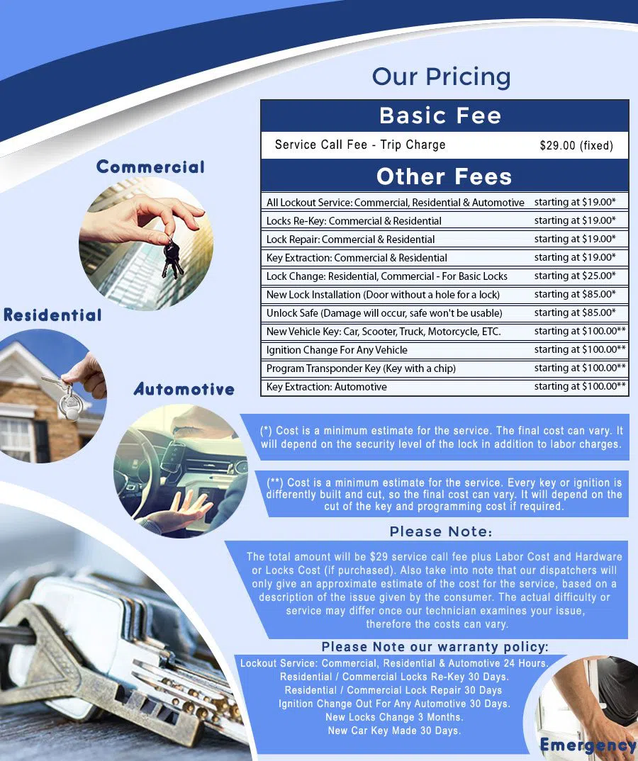 Northwest OH Locksmith Store, Columbus, OH 614-642-2296